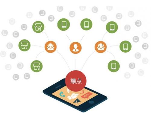 呈贡为什么越来越多的企业通过软文营销来引流